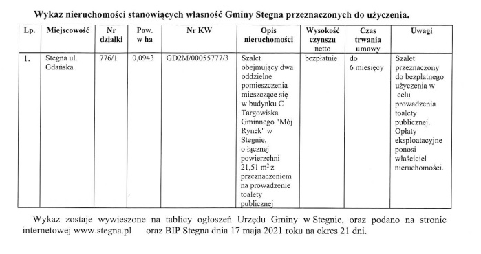 wykaz nieruchomośći