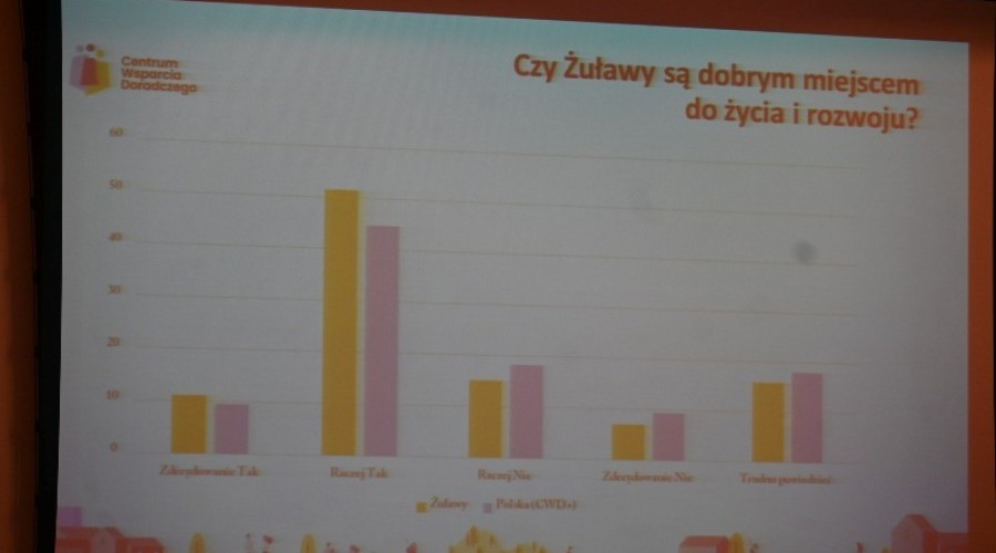 Żuławy są idealnym miejscem do życia debata08