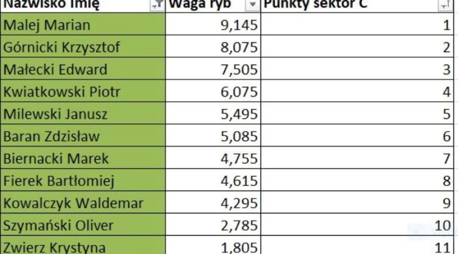 zawody wedkarskie 2023 nowy dwor gd (3)