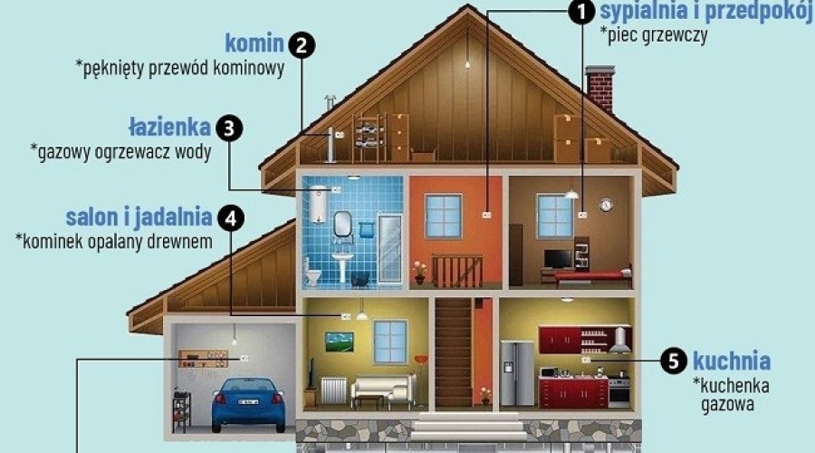 czujka na straży bezpieczenstwa (3)