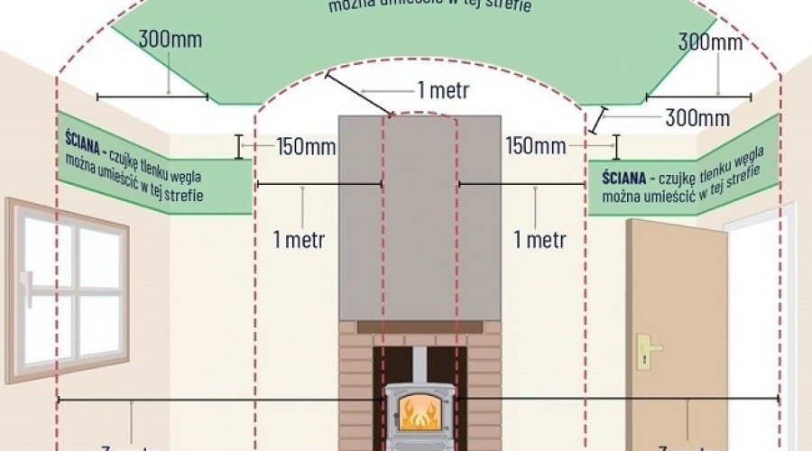 czujka na straży bezpieczenstwa (4)