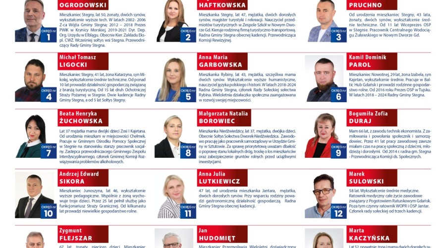 kww nasze zulawy i mierzeja