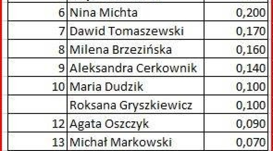 fot. gmina nowy dwór gd. k (3)