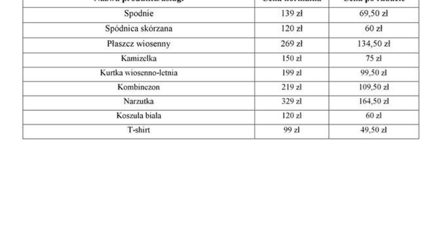 weekend za pół ceny nowy dwór gdański 2019 (12)