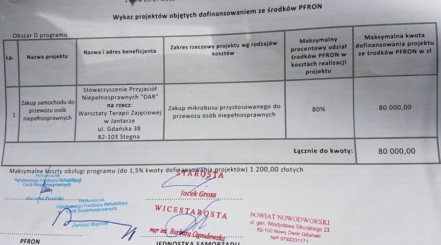 dofiansowanie na likwidację barier architektonicznychpowiat nowodworski (5)